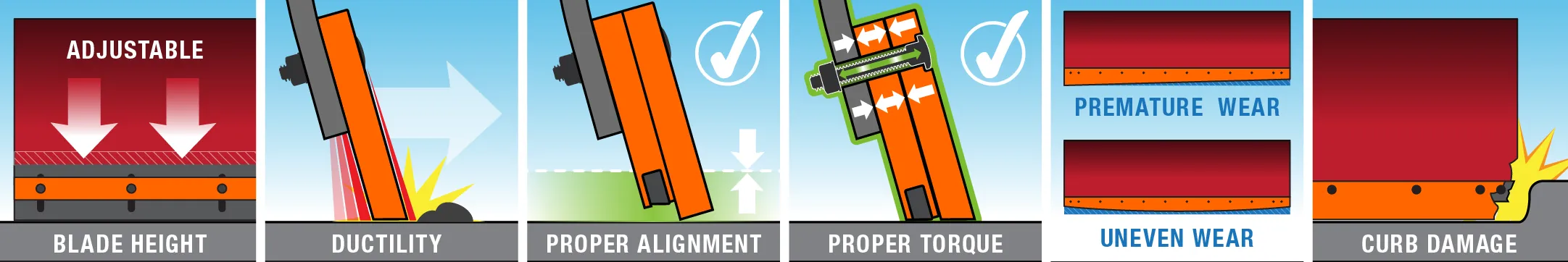 snow plow terminology - blade height, alignment, torque, curb damage