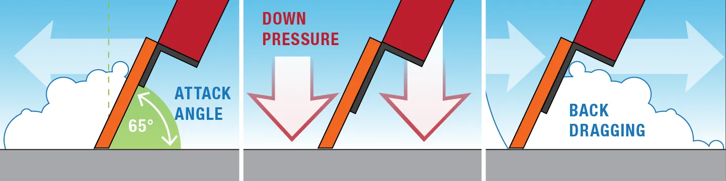 using a snow plow - attack angle - down pressure - back dragging